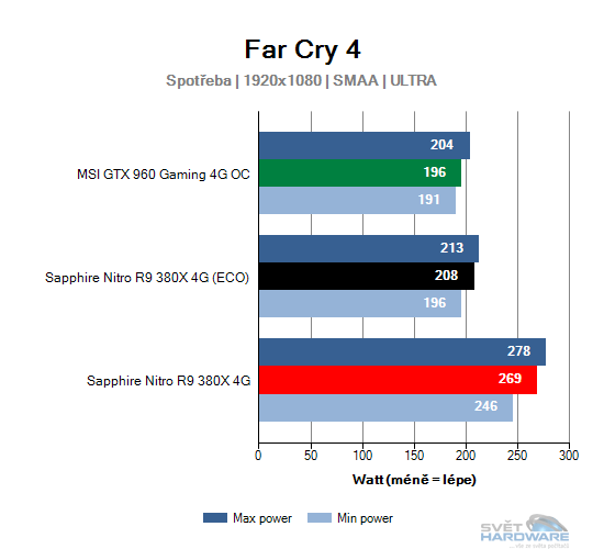Sapphire Nitro R9 380X 4G: vlk v rouše beránka