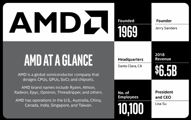 Interní oběžník Intelu uvádí, že ten je udivený procesorovým pokrokem firmy AMD