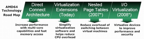 AMD představuje novou generaci Opteronů - Socket F