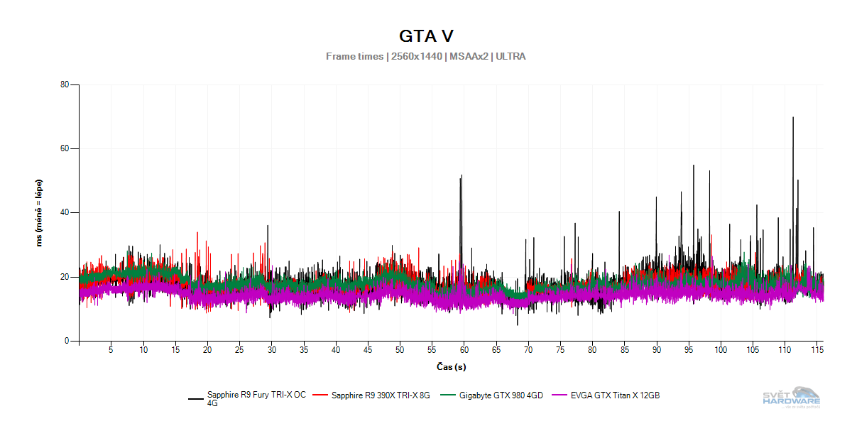 Sapphire Radeon R9 Fury TRI-X OC 4G