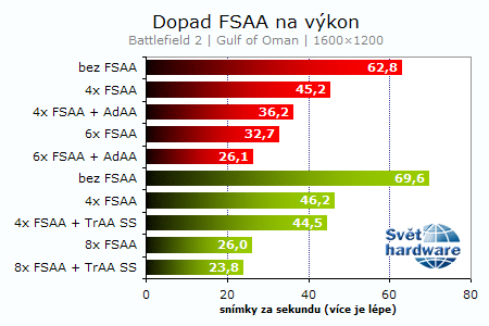 Recenze Radeonu X1800XL: Vítej R520!