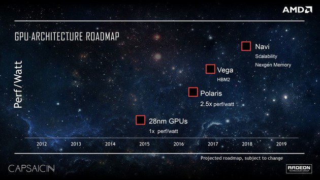 AMD zveřejnila novou roadmap pro grafické karty