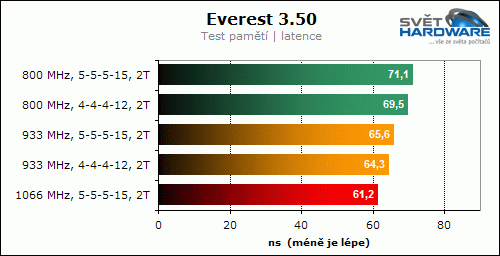 GOODRAM PRO GP900D264L5/2GDC (900 MHz, 2x 1024 MB)