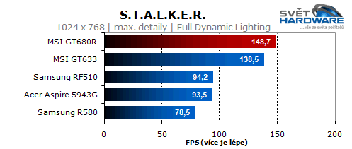 MSI GT680R: Sandy Bridge pro hry