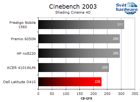 Dell Latitude D410: notebook jako dělaný na práci v terénu