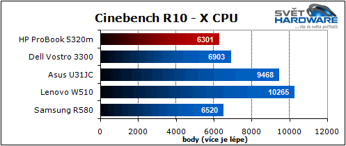 HP ProBook 5320m: dostupný a přenosný