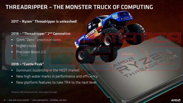 Threadripper 3000 mají zajistit AMD vedení na HEDT trhu