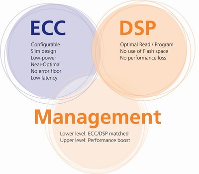 Seagate chce začít vyrábět i levná SSD
