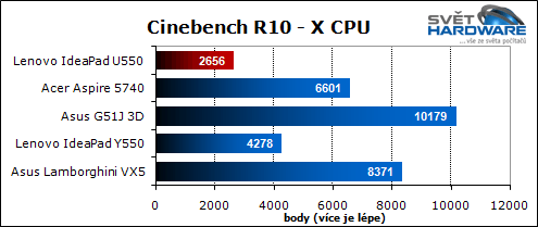 Lenovo U550: tenký IdeaPad
