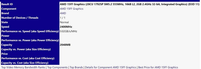 V Sandře se objevilo záhadné APU od AMD se 1792 shadery