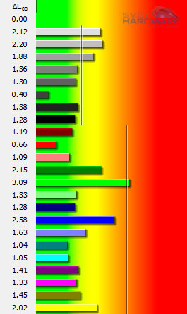 Fujitsu P23T-6: levný e-IPS s 3D zobrazením