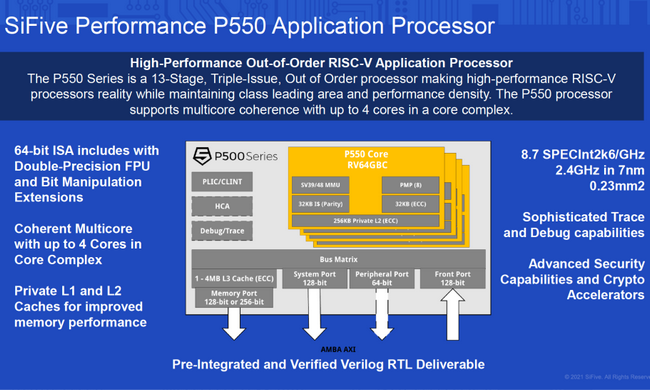 SiFive už mluví o 128jádrových výkonných SoC RISC-V 