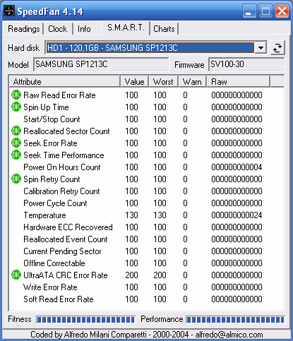 Když disk něco bolí...