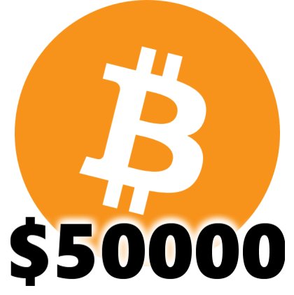 Bitcoin chvilkově překonal hranici 50000 USD