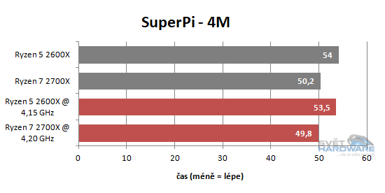 AMD Ryzen 2000 v testu: Zen nám dospěl