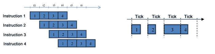 Intel: proč přestala růst pracovní frekvence procesorů?