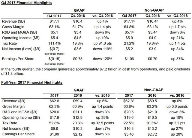 Intel slíbil brzkou opravu pro Meltdown a Spectre přímo v křemíku