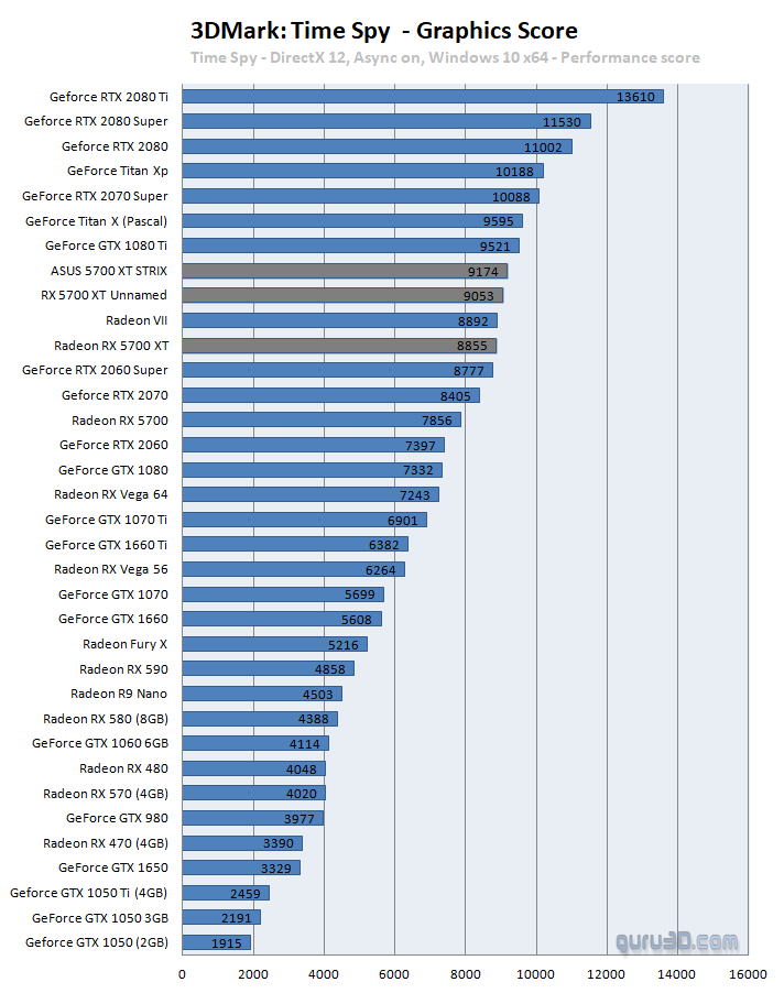 ASUS ROG STRIX Radeon RX 5700 XT OC: hi-end v testu