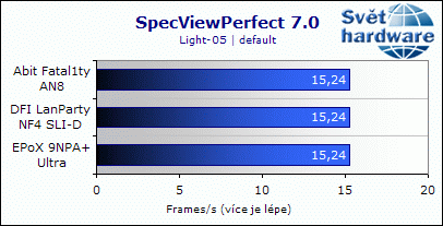 EPoX 9NPA+ Ultra - dobrý overclocking ale horší zvuk