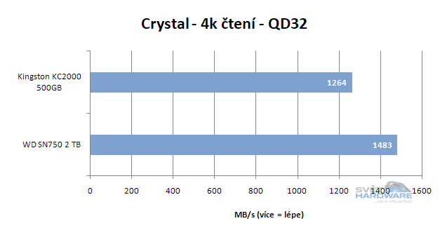 WD Black SN750: výkonné SSD pro slot M.2