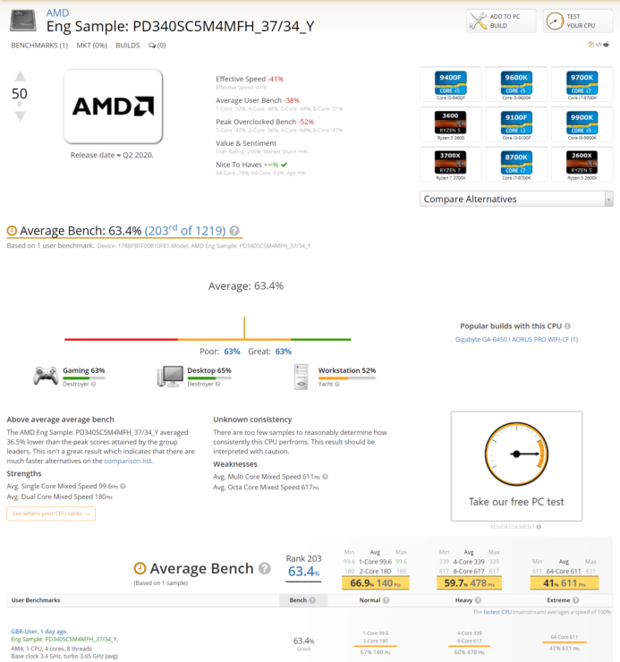 Ukazují se 35 a 65W Renoir na platformě Arctic: 7nm desktopová APU?