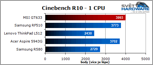 MSI GT663: zaměřen na hry