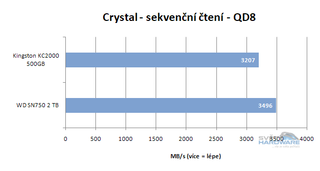 WD Black SN750: výkonné SSD pro slot M.2