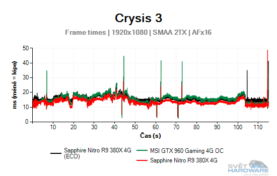 Sapphire Nitro R9 380X 4G: vlk v rouše beránka