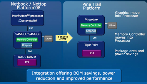 Intel uvedl inovované Classmate PC na platformě Pine Trail