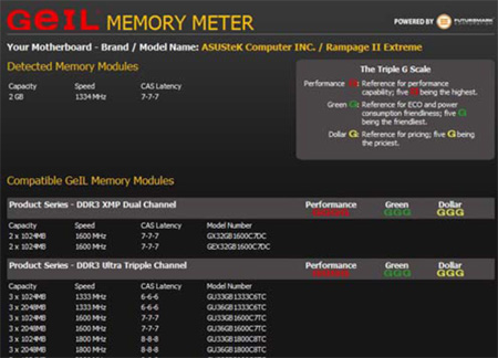 GeIL přichází s online službou Memory Meter