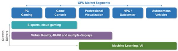 Micron již otestoval své 16Gb/s paměti GDDR5X