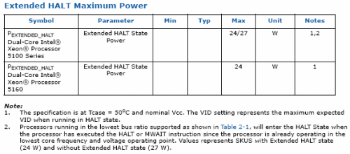 Intel uvedl první procesory architektury Core - serverový Woodcrest