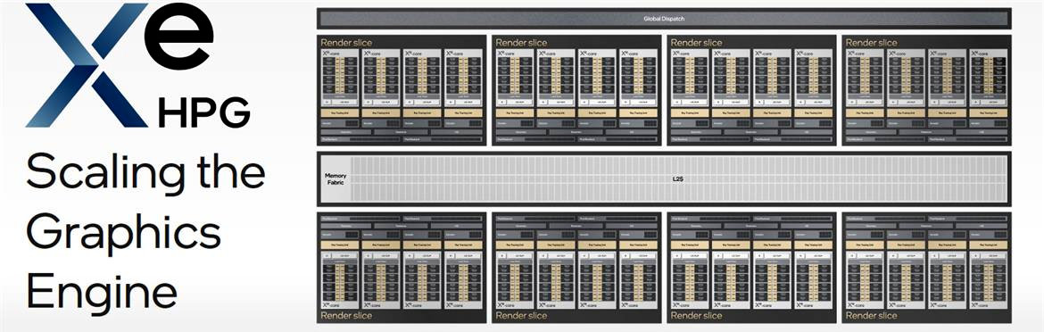 Intel Arc Alchemist budou 6nm čipy, jaký slibují výkon?