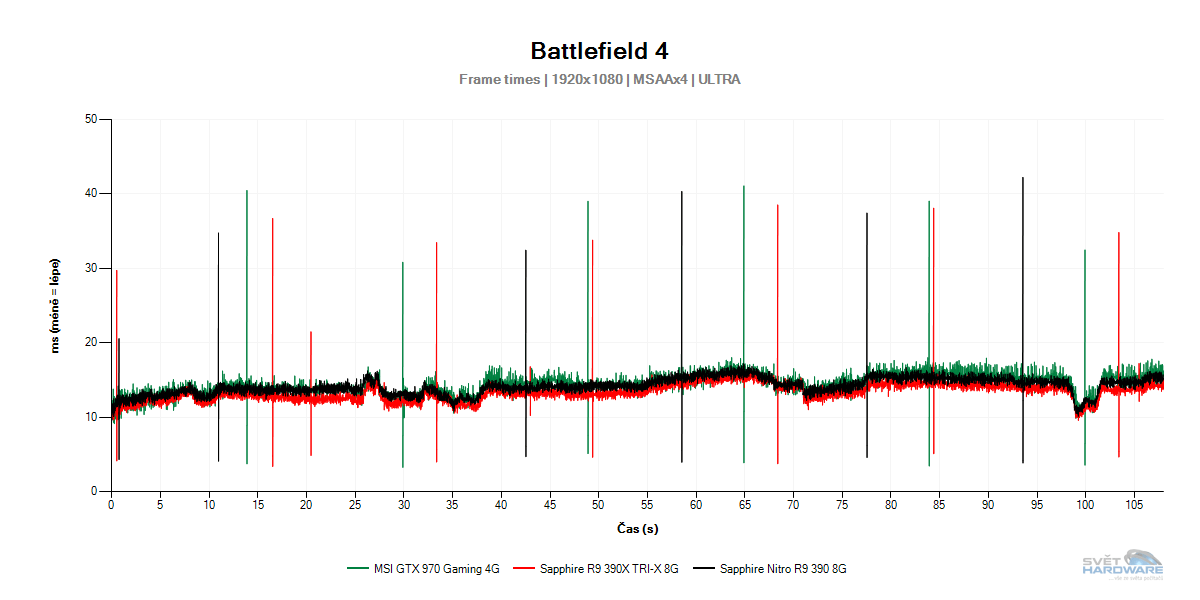 Sapphire Nitro R9 390 8G: vyzyvatel GeForce GTX 970