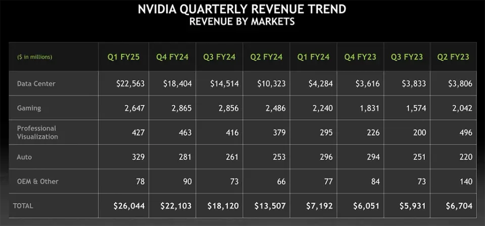 Nvidia výsledky Q1/FY25