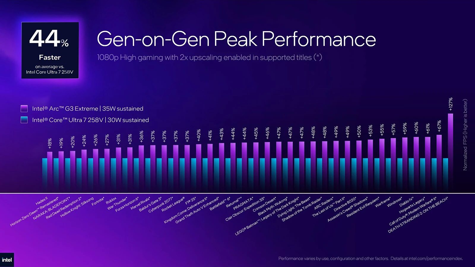 Intel Arc G3 Extreme