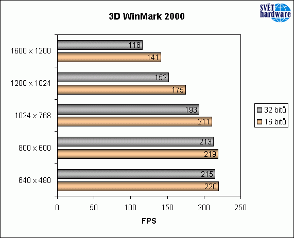 Silný soupeř v ringu - Radeon 8500