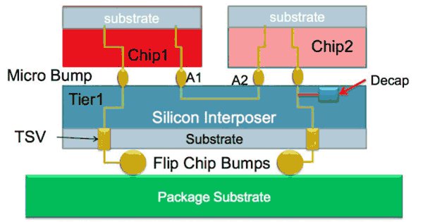 AMD Radeon R9 380X využije nový typ výkonných pamětí