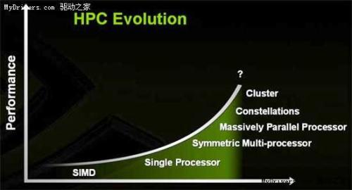 NVIDIA nevytvoří CPU, přesto chce mít nejvýkonnější PC
