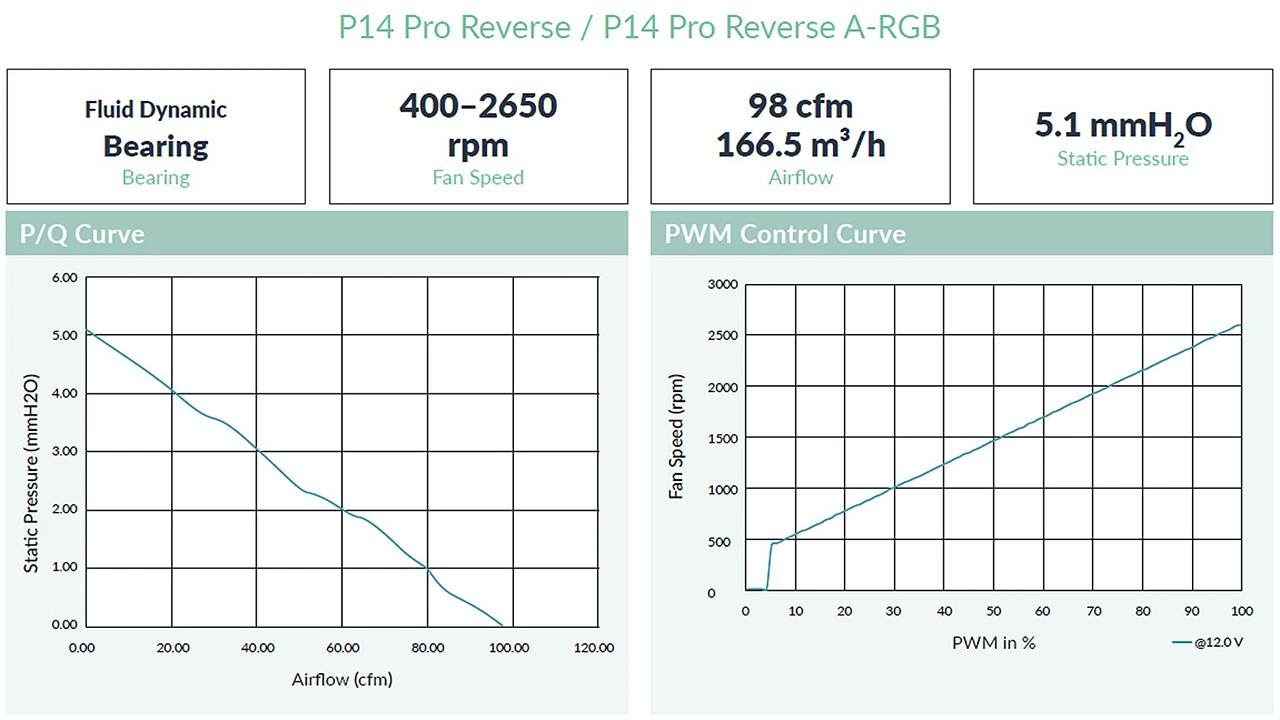 Arctic P12/P14 Pro Reverse A-RGB + Xtender: Když proudění vzduchu dostane nový směr