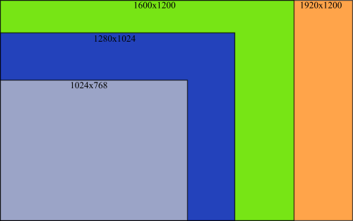 ViewSonic VP201b - 20,1" LCD pro náročné