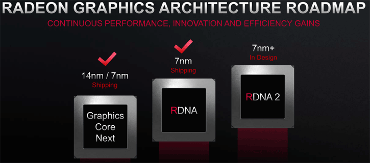 Vývojář Gears 5 zmínil ray tracingová jádra v čipech AMD pro příští Xbox