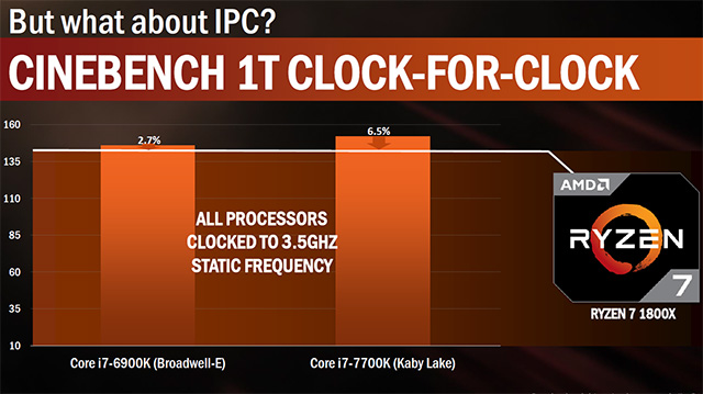 AMD Ryzen jsou tu, co všechno nám nabídnou?