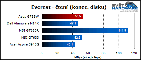 Asus G73SW: 3D Vision & Stealth