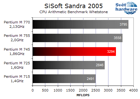 Dell Latitude D410: notebook jako dělaný na práci v terénu