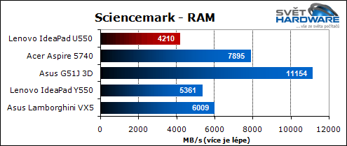 Lenovo U550: tenký IdeaPad