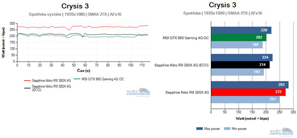 Sapphire Nitro R9 380X 4G: vlk v rouše beránka