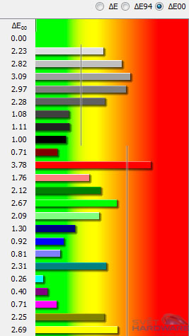 Dell U2913WM: král na poli 21:9