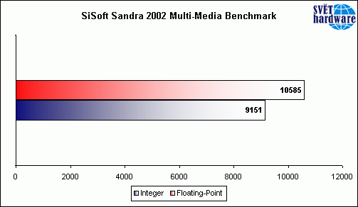 Hvězda pro nenáročné ?