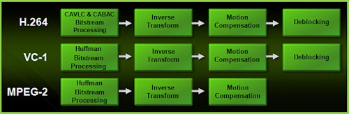 Asus P5N7A-VM: GeForce 9300 pro všechny HD nadšence